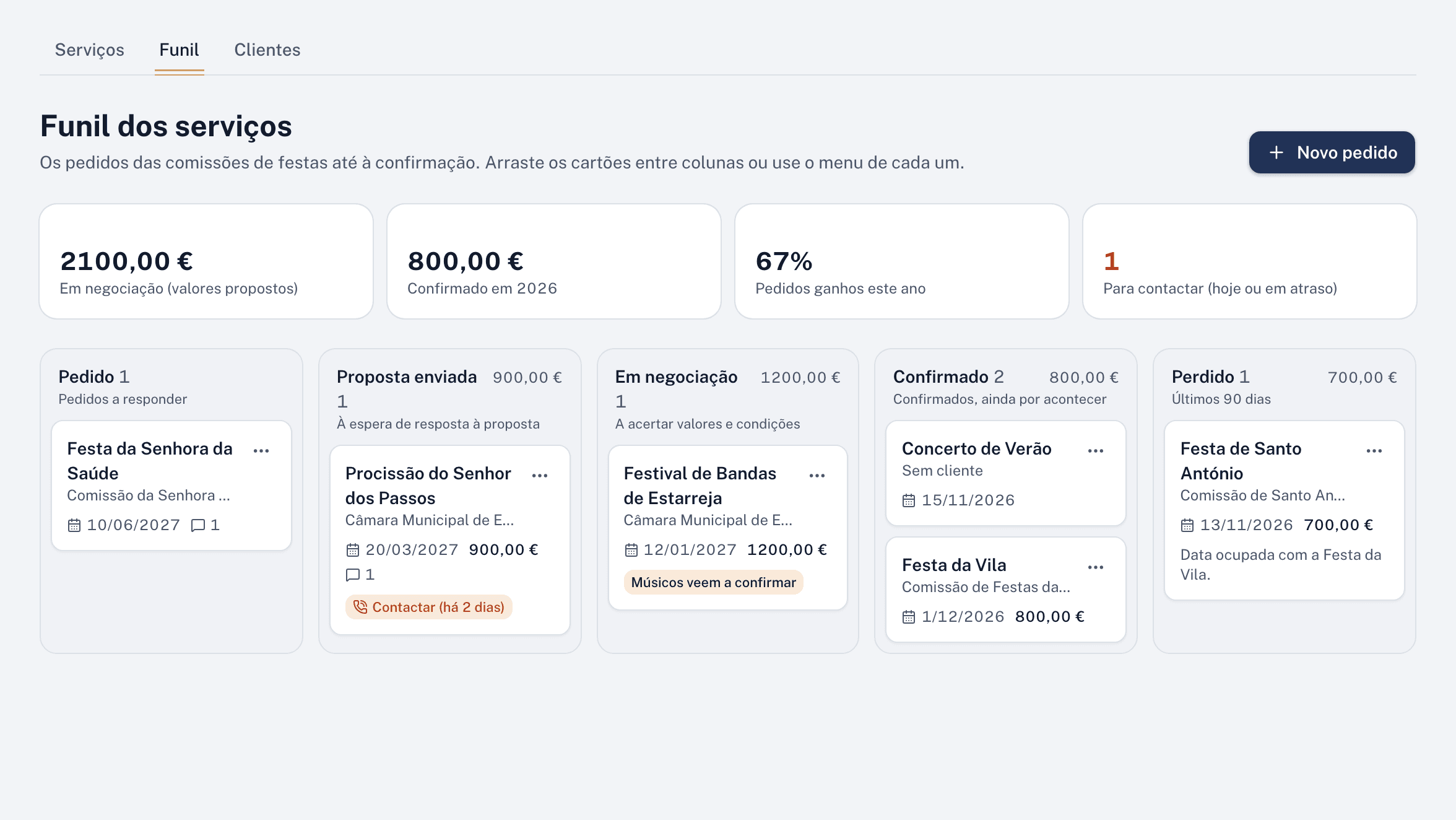 O funil dos serviços na web, com pedidos, propostas e serviços confirmados